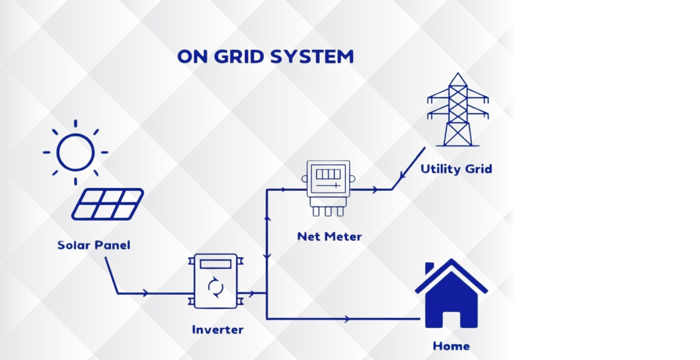 On-Grid
